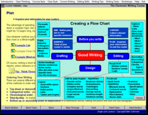 writing clear thinking
